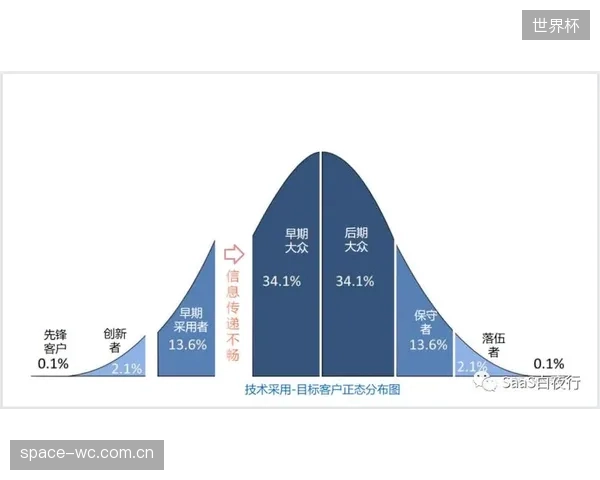离开一线城市,体育经理人如何弥合与国际体育组织之间的信息鸿沟? 离开一线城市,体育经理人如何弥合与国际体育组织之间的信息鸿沟?